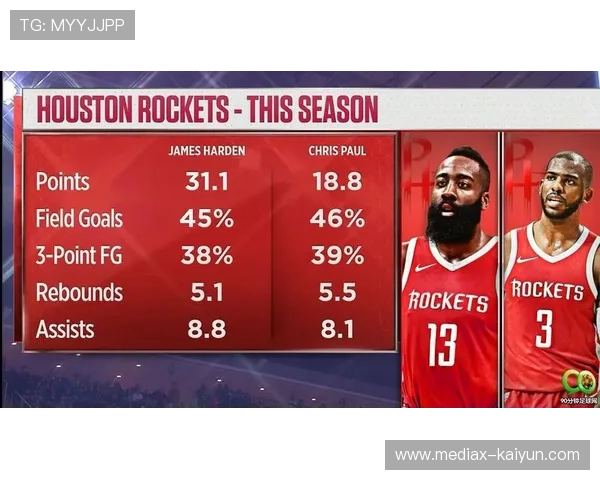 ESPN胜率模型显示马刺胜奇才概率超八成